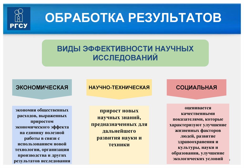 Результаты научных исследований. Виды эффективности научных исследований.