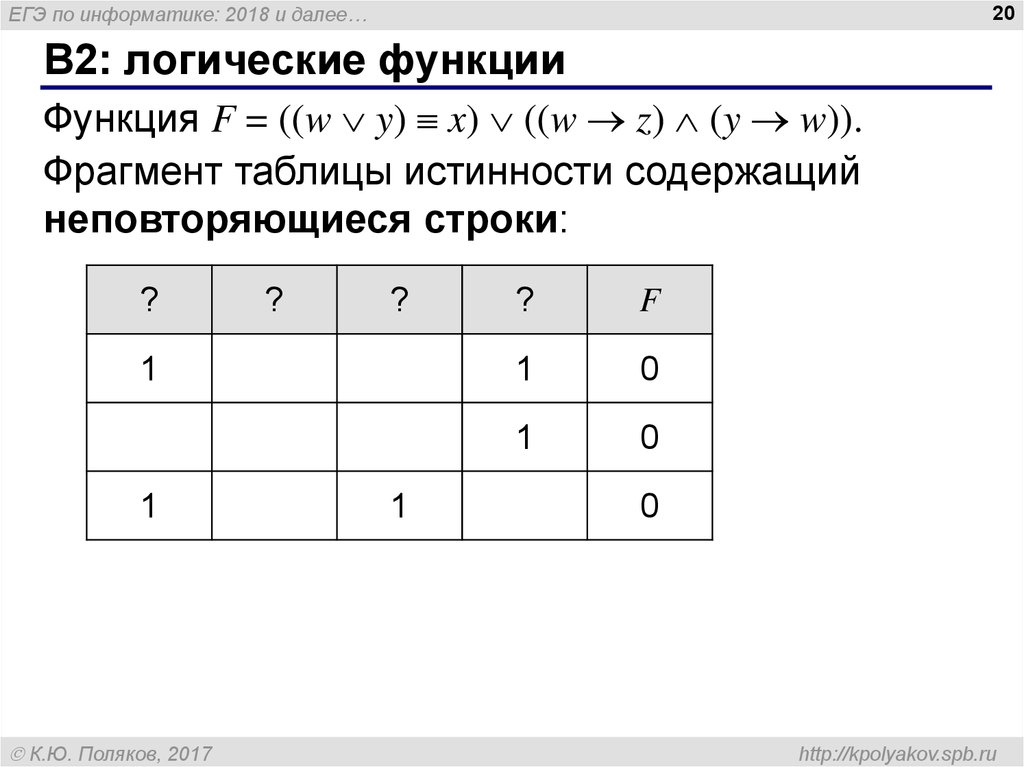 Неповторяющиеся строки таблицы истинности функции f