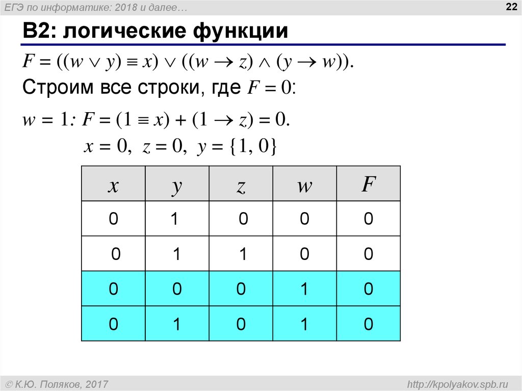 Логическая функция f задается выражением w y. Логические функции в информатике. Логические функции по информатике. Название функций Информатика. Все функции в информатике.