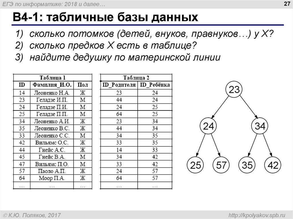 Егэ по информатике 3 задание презентация