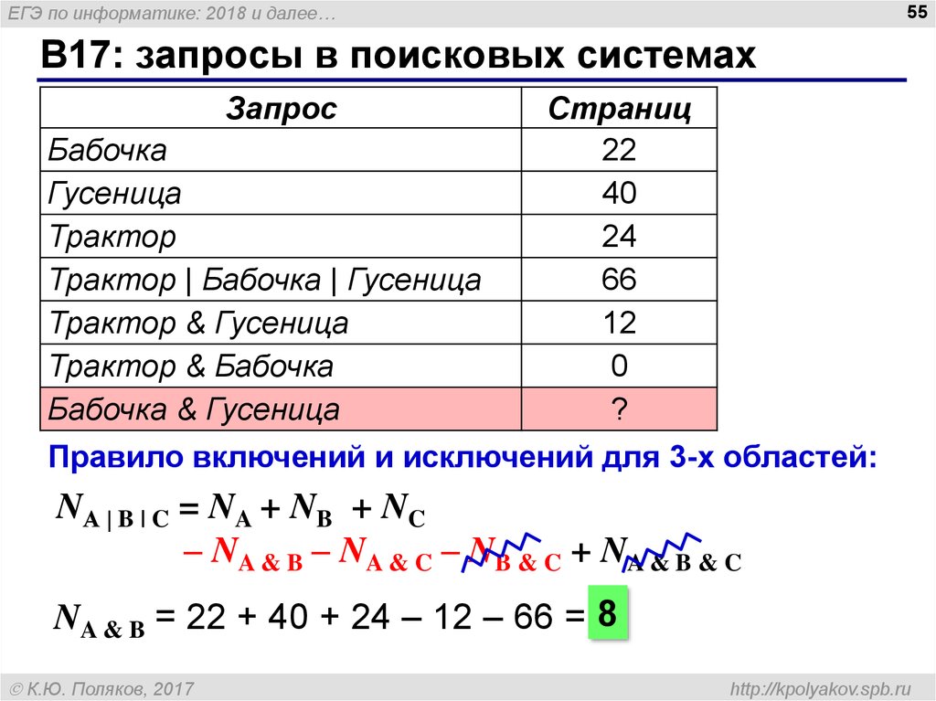 Информатика объяснение. Формула включений и исключений. Формула включений и исключений Информатика. Фомула фключений и сключений.