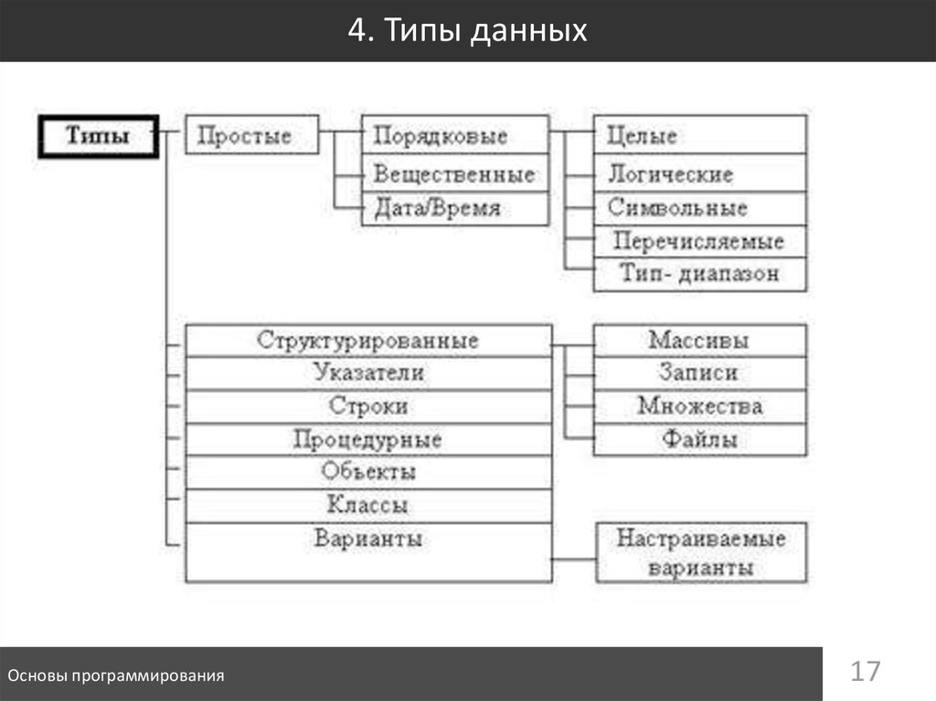 Типами данных являются. Какие простые типы данных относятся к порядковым. К порядковым типам данных не относятся:. Свойства порядкового типа данных. Типы данных порядковые типы.