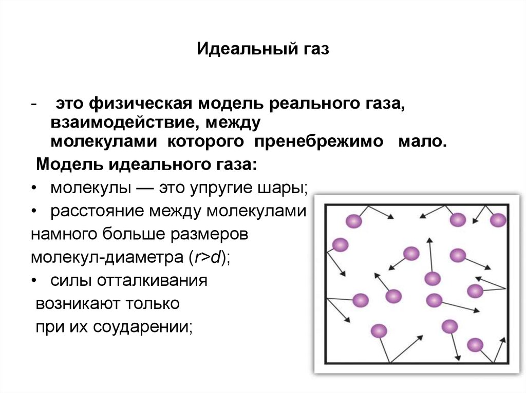 Взаимодействие газообразных частиц