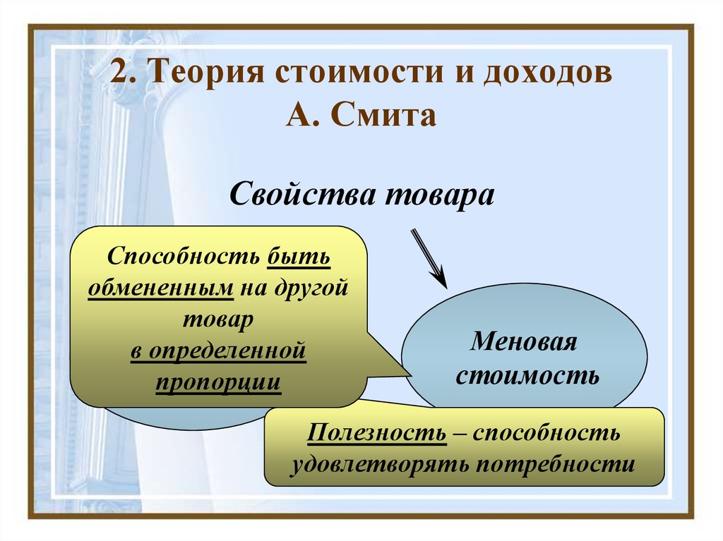 Теория абсолютных преимуществ адама смита презентация