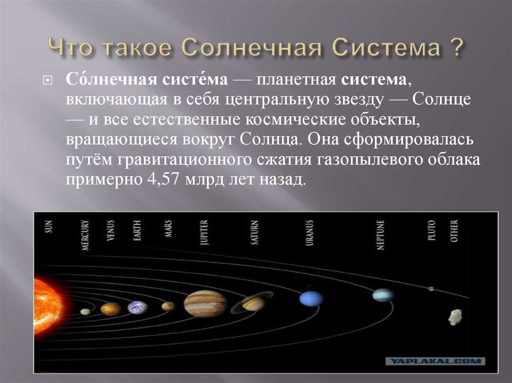 Какие группы объектов входят в солнечную. Состав солнечной системы планеты. Строение и состав солнечной системы. Строение и состав планет солнечной системы. Строение Солнечная система планеты солнечной системы.