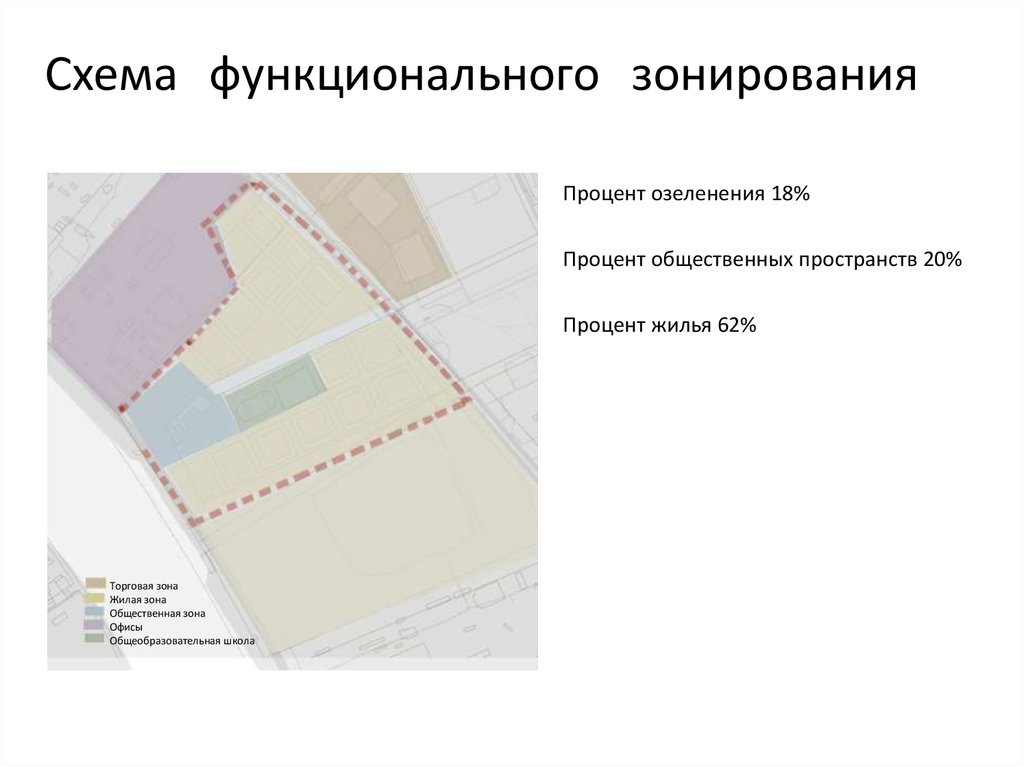 Схема функционального зонирования