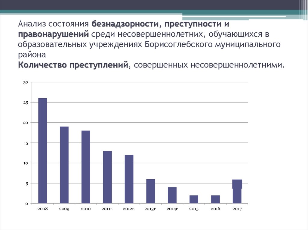 Мониторинг несовершеннолетних