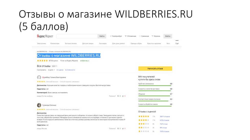 Wildberries Ru Официальный Сайт Магазина