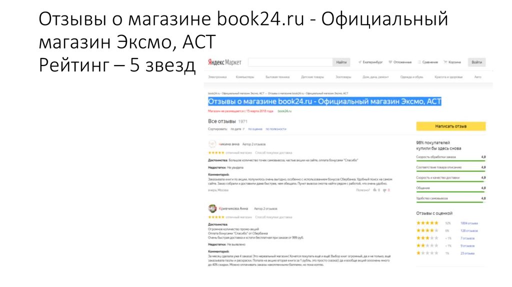 Отзывы о магазине оценка магазину