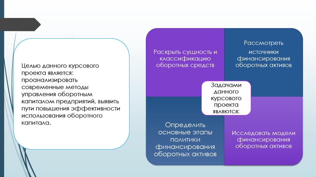 Оборотные активы курсовая