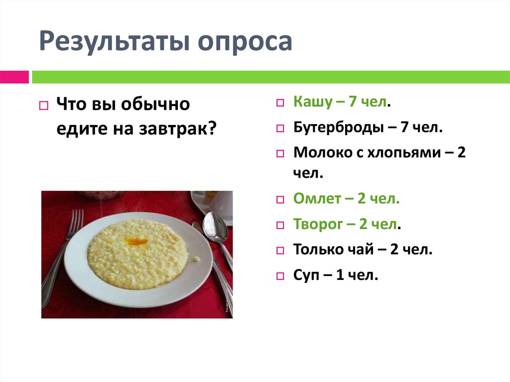 Результаты опроса