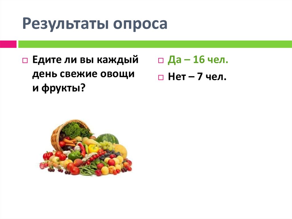 Результаты опроса