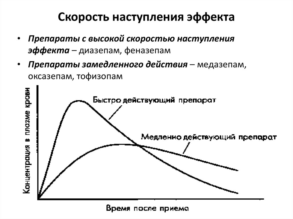 Скоростью действий