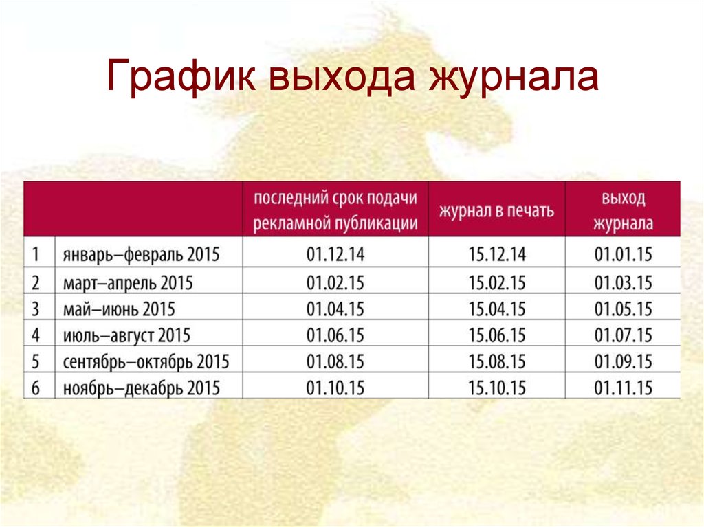 Расписание выхода. График выхода журнала. График выходов. Периодичность выхода журнала. График релизов.