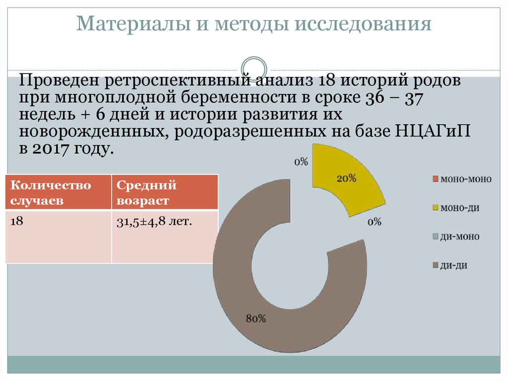 Материалы и методы исследования