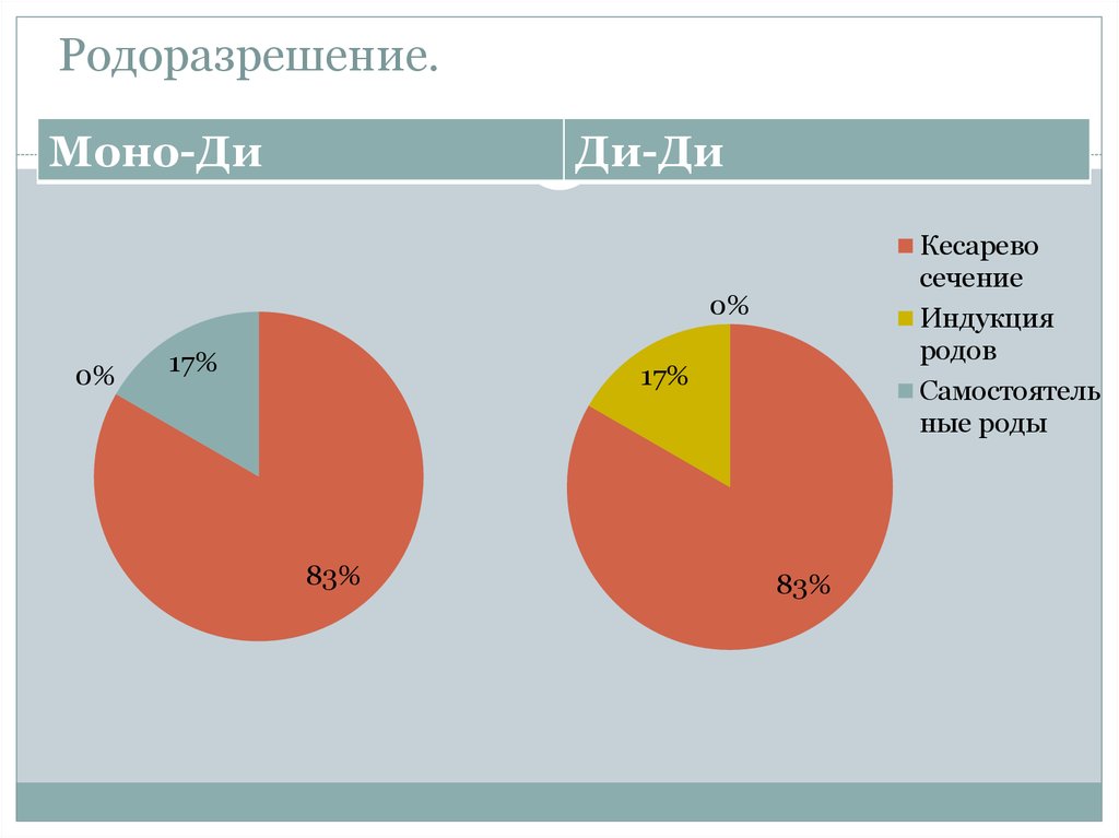 Родоразрешение.