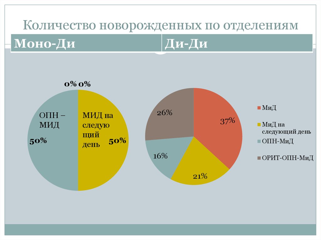 Количество новорожденных