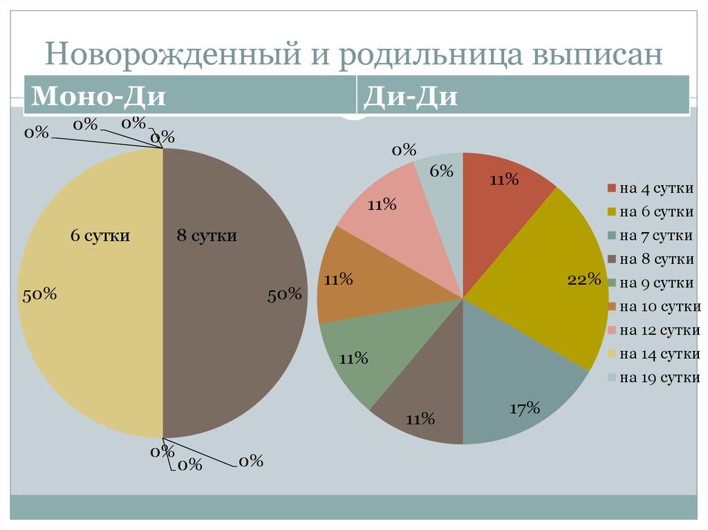 Новорожденный и родильница выписан