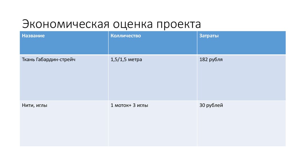 Экономическая оценка проекта тест