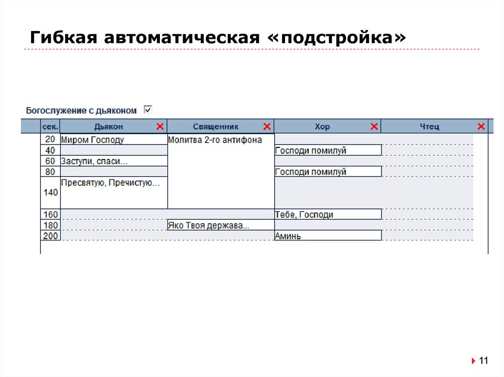 Гибкая автоматическая «подстройка»
