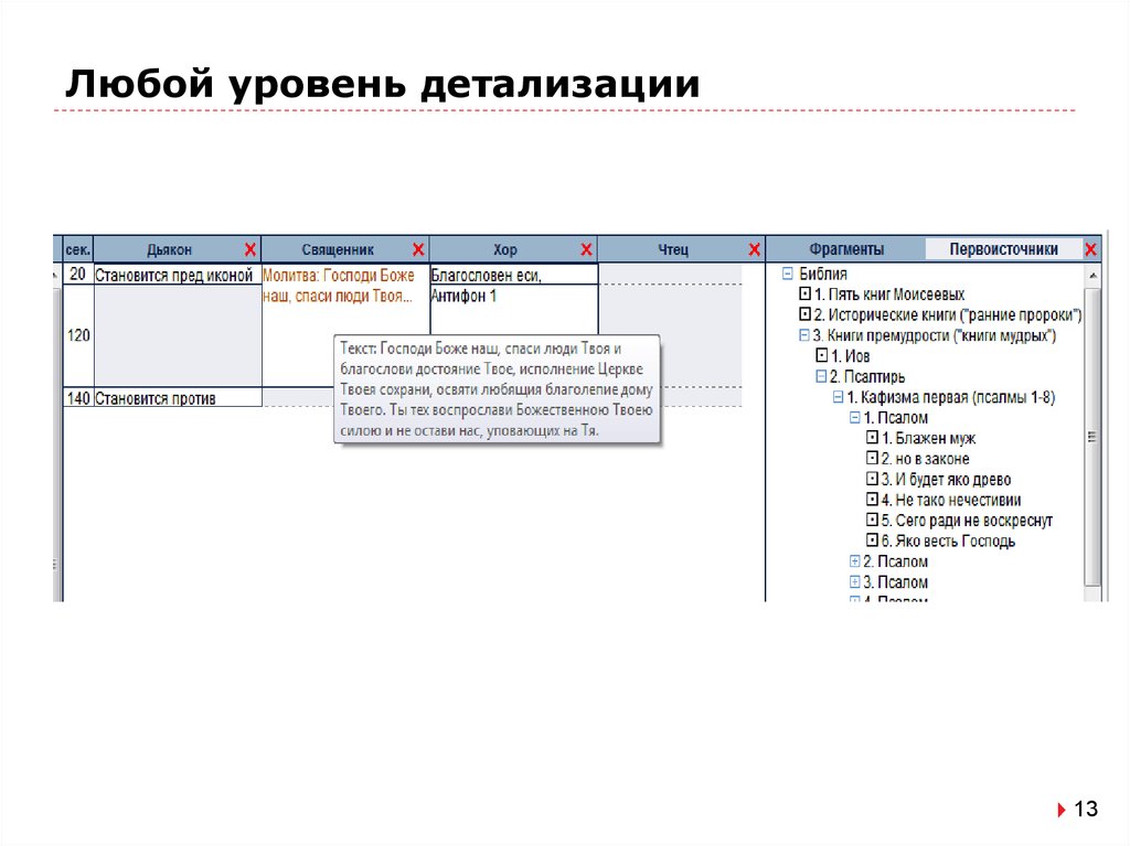 Любой уровень детализации