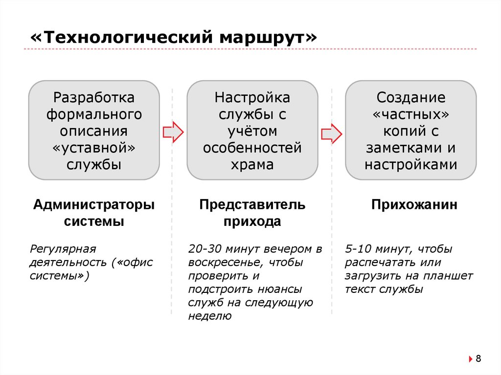 Система представителей