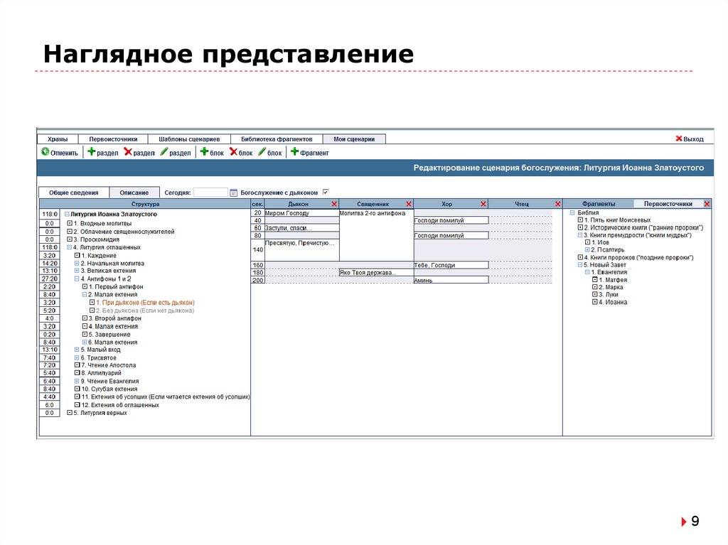 Наглядное представление