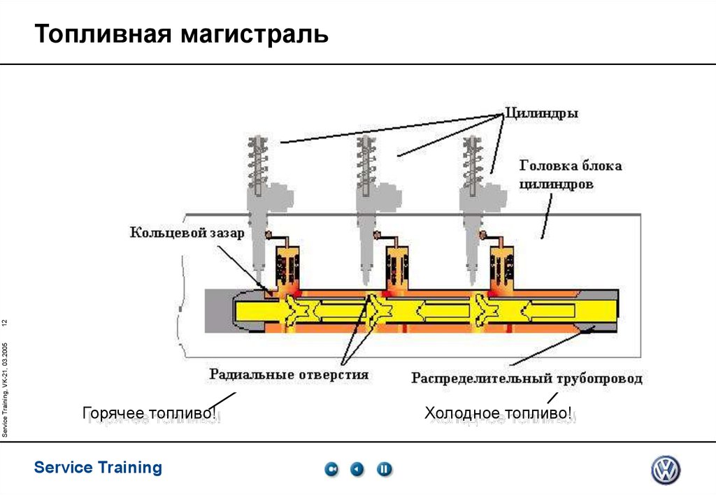 Карта магистраль топливная