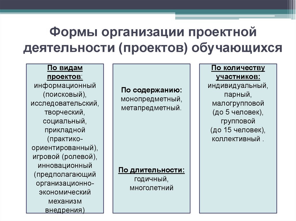 Типы проектов по содержанию монопредметный деятельностный индивидуальный