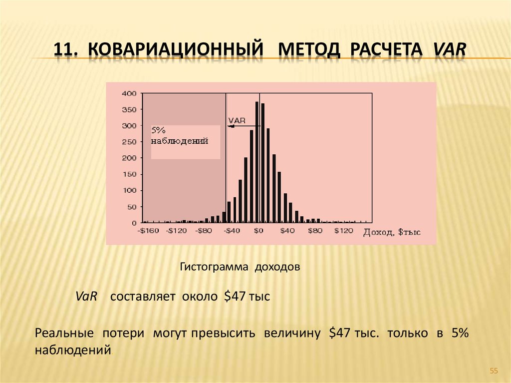 1 2 2 величина тыс