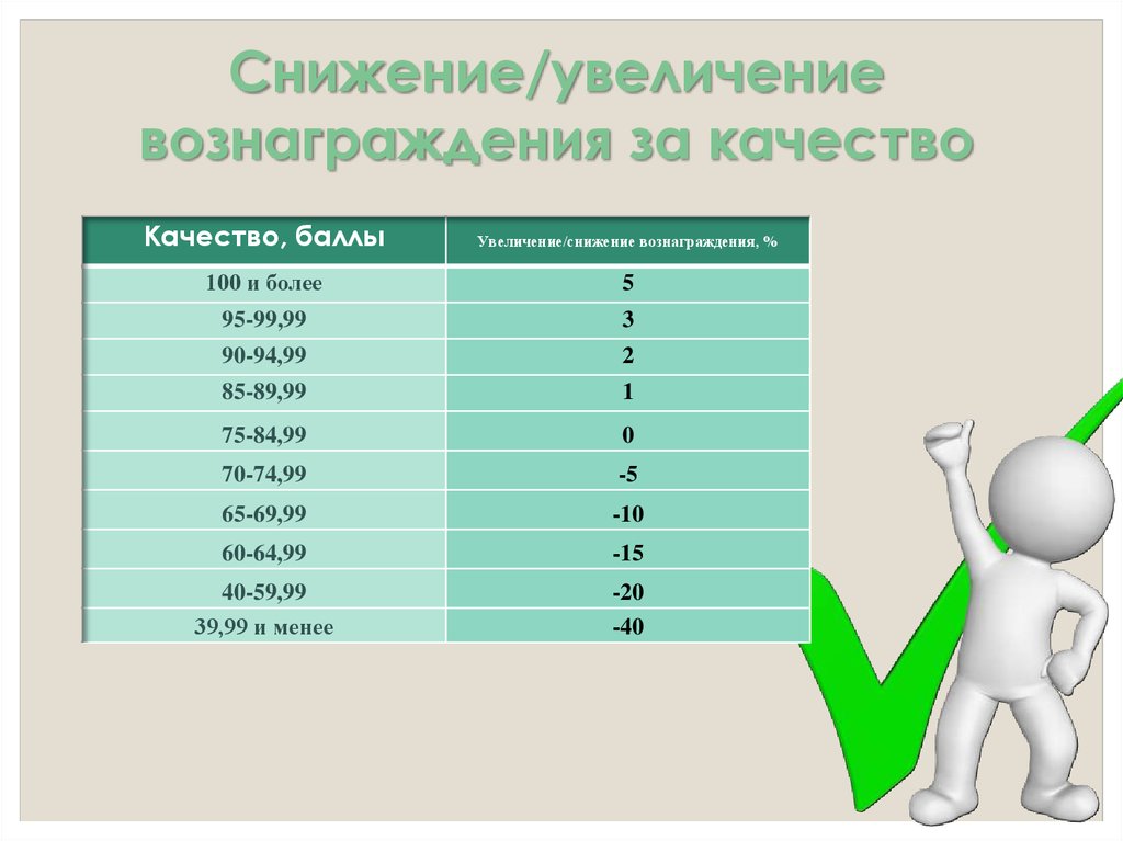 Рост сокращение. Уменьшение роста. Снижение роста человека. Понизить рост. Что снижает рост.