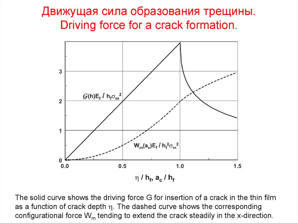 Предел прочности презентация