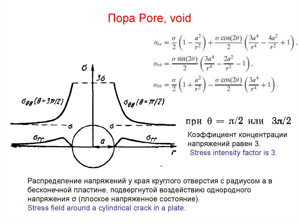 Интенсивные напряжения