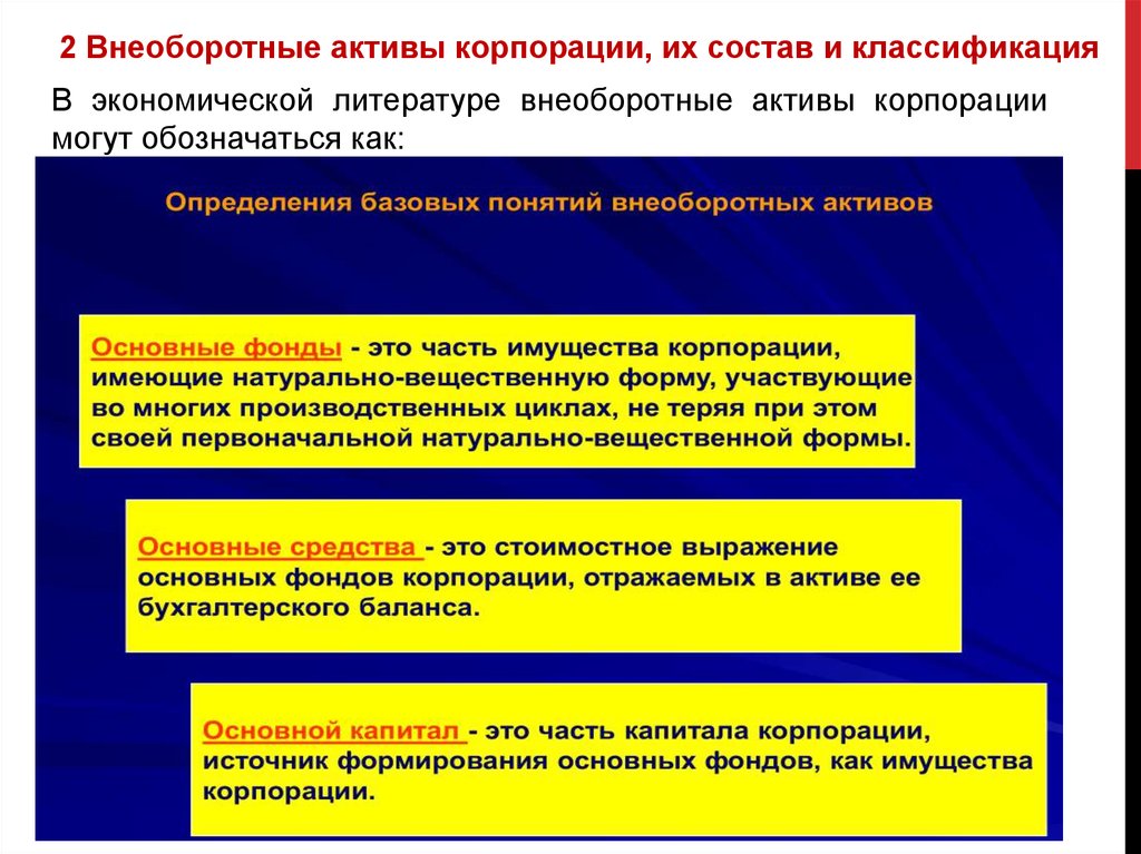 Имущество корпорации. Управление внеоборотными активами предприятия. Активы корпорации понятие и классификация. Классификация внеоборотных активов корпораций. Внеоборотные Активы корпорации это.