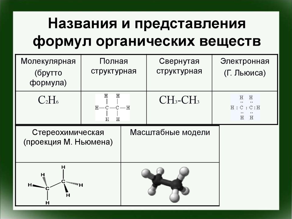 Какая химическая связь в органических соединениях. Типы формул в органической химии. Написание структурных формул органических соединений. Органическая химия формулы веществ. Структурные формулы молекул органических соединений.