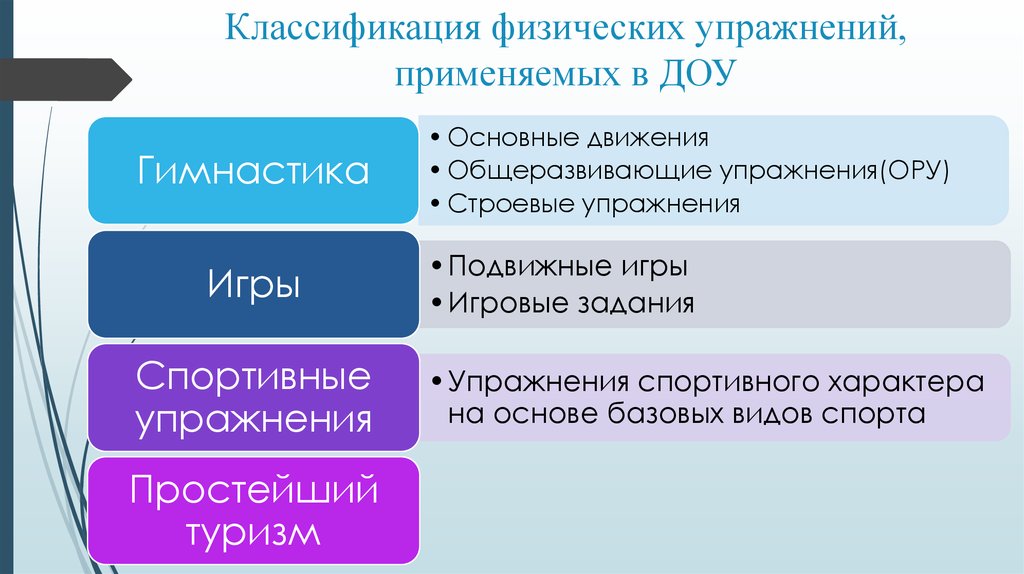 Классификация физической карты