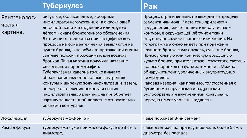 Тест онкология с ответами