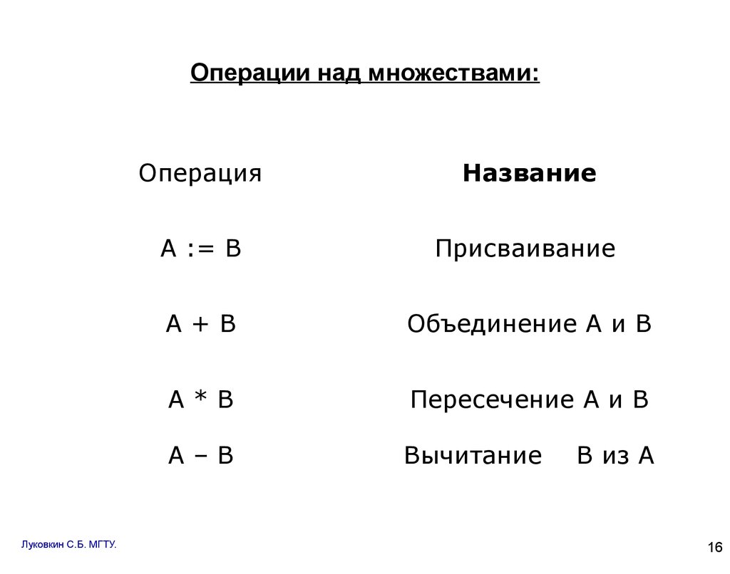 Операции над но