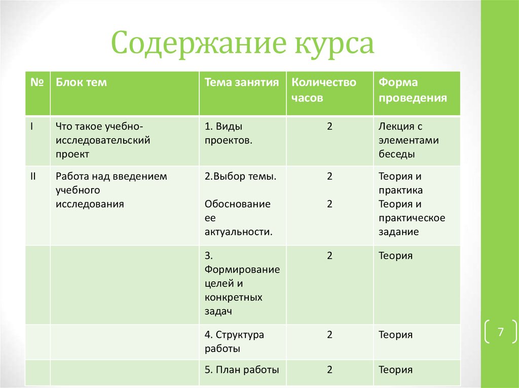 Содержание курса. Методы элективных курсов. Типы элективных курсов. Формы контроля элективных курсов.