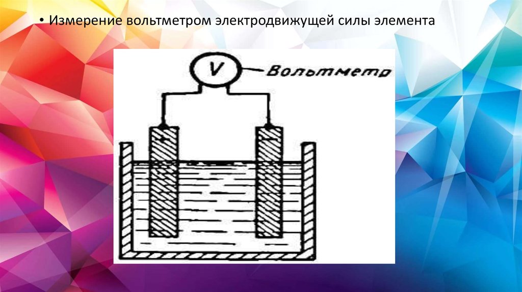 Элементы силы. ЭДС измеряется вольтметром. Вольтметр для измерения ЭДС источников. Измерение напряжения и электродвижущей силы. Измерение ЭДС элемента.