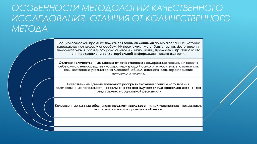 Качественные методы в социологических исследованиях презентация