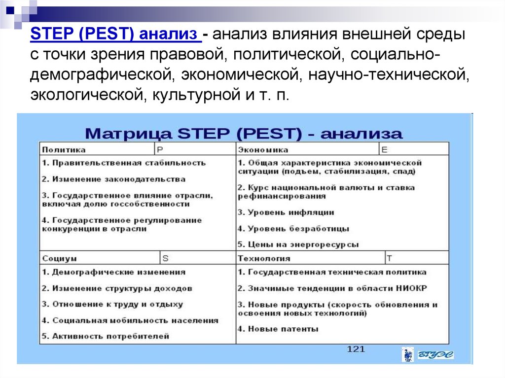 STEP (PEST) анализ - анализ влияния внешней среды с точки зрения правовой, политической, социально-демографической,