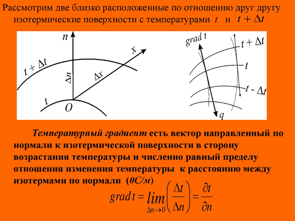 Рассмотрим два. Изотермическая поверхность. Понятие градиента температуры. Изотермическая поверхность и изотермы. Изотермически еповерхносити.