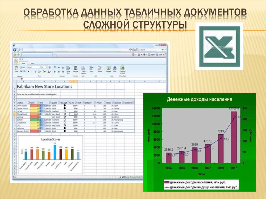 Структура сложных программ