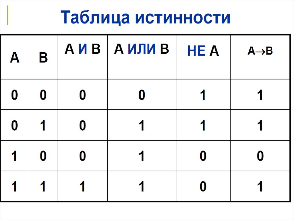 Контрольная работа основы логики