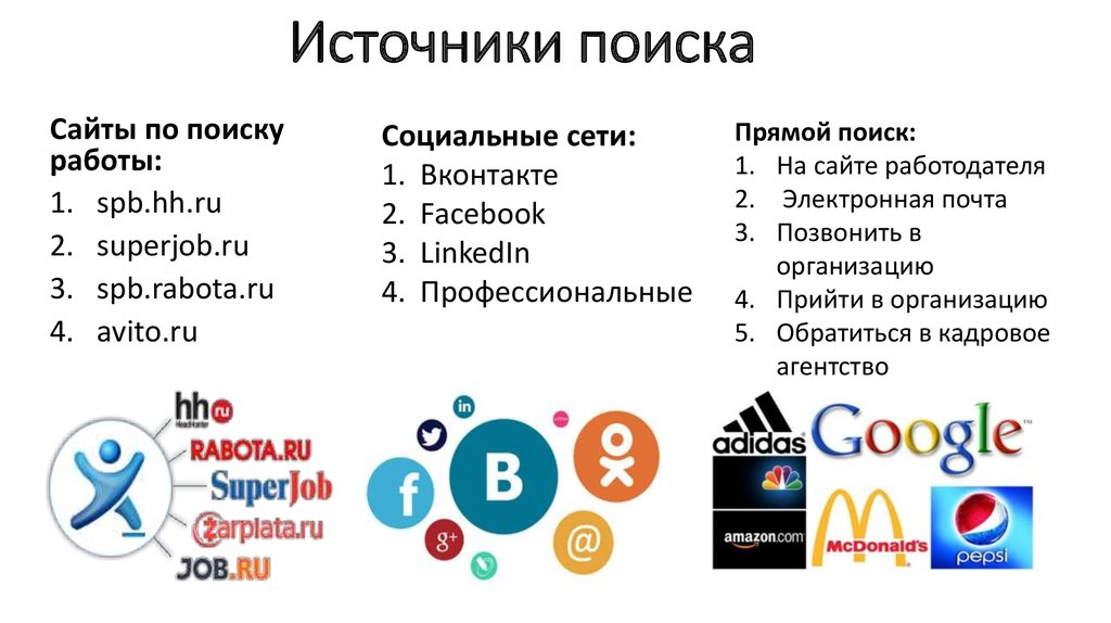 Найти источники информации. Источники поиска работы. Источники информации для поиска работы. Источники информации при поиске работы. Основные способы поиска работы.