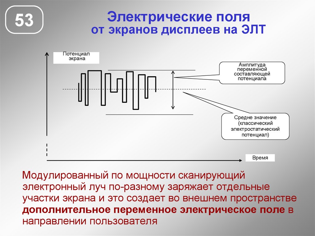 Переменная составляющая. Электростатический потенциал экрана. Переменное электрическое поле. Нормирование электростатических полей. Защита от электростатического поля.