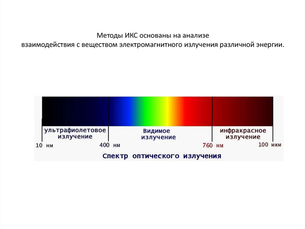 Видимый участок спектра. Спектр инфракрасного излучения диапазон. Области спектра ИК спектроскопии. Спектроскопия ультрафиолетовой УФ И видимой области спектра. ИК спектроскопия электромагнитный спектр.