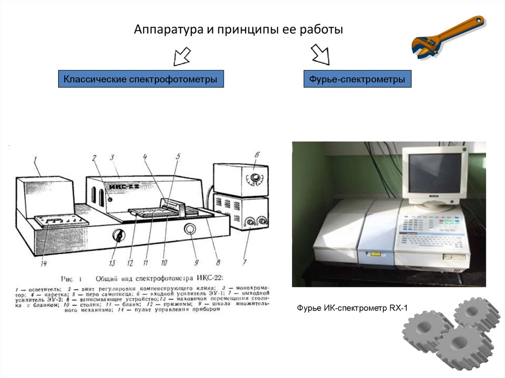 Ик фурье спектрометр схема