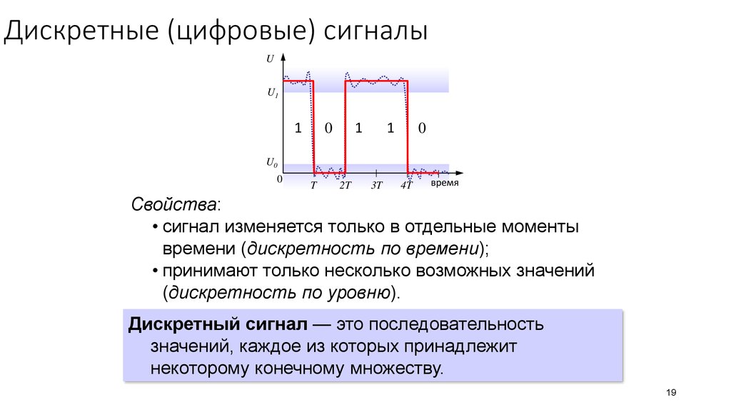 Дискретный сигнал это. Дискретный и цифровой сигнал. Дискретность сигнала. Виды дискретных сигналов. Непрерывные Дискретные и цифровые сигналы.